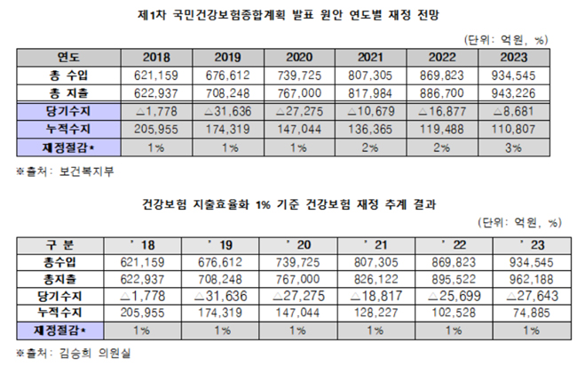 "면역저하 이식 환자 예방접종, 건보 적용해야"