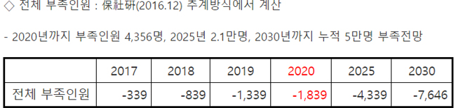 오제세 의원 "의대 정원 2000명 이상 증원해야"