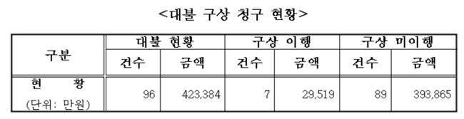중재원 대불 구상율 7% 불과, 故신해철 보상 가능한가?