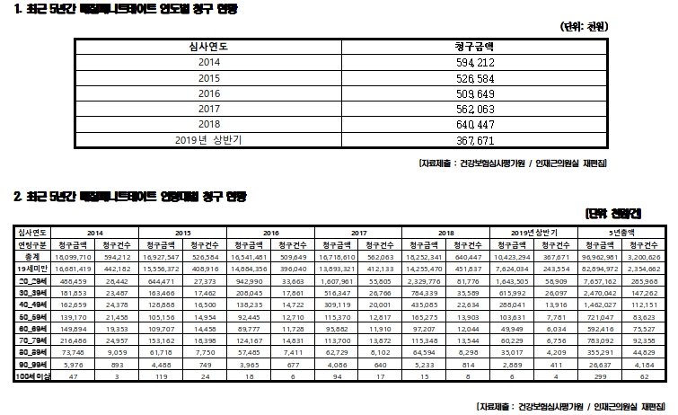 ADHD약 메칠페니데이트, 연 8만명 처방…"부작용 주의"