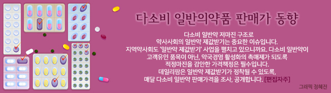 마데카솔·겔포스, 약국 가격차 1.4배…공급가 인상 여파