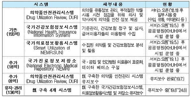 심평원, 310억원에 건보 운영 시스템 바레인 수출