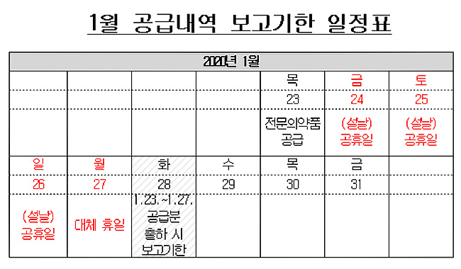 대체휴일 낀 설 연휴, 의약품 공급내역보고 어떻게?