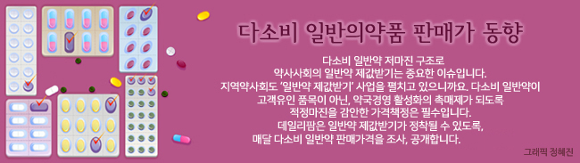 테라플루·겔포스 가격차 1.3배, 임팩타민·캐토톱 1.2배
