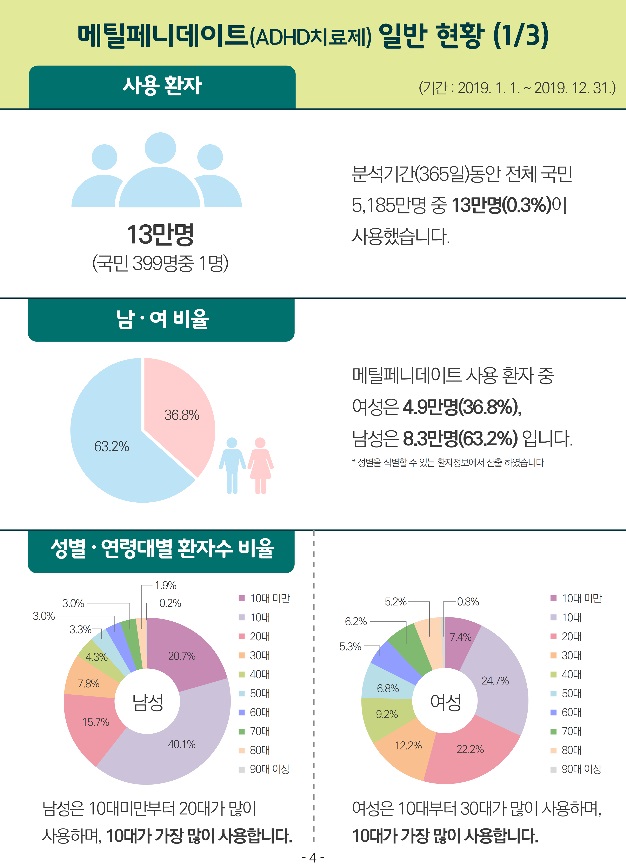 식약처, ADHD치료제 사용정보 데이터, 의사에게 제공