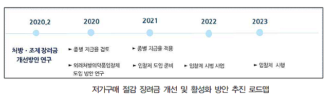 "약국 저가구매 활성화 하려면 의약품 입찰제 필요"