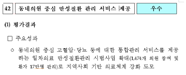 일차의료 만성질환 관리 '우수'…한의약 육성 '미흡'