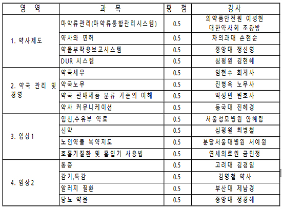 약사회 사이버연수원 오픈 6월 1일로 연기