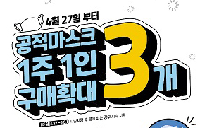 공적마스크 1인 3매…대리구매 가능 요일 완화