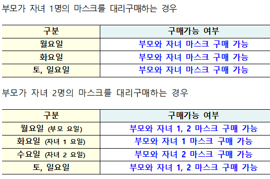 오늘부터 '1인 3매'…약국, 달라진 대리구매 주의보