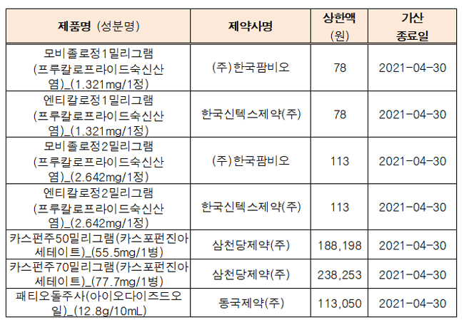 리피오돌 제네릭 패티오돌10ml 내달 11만3050원 등재