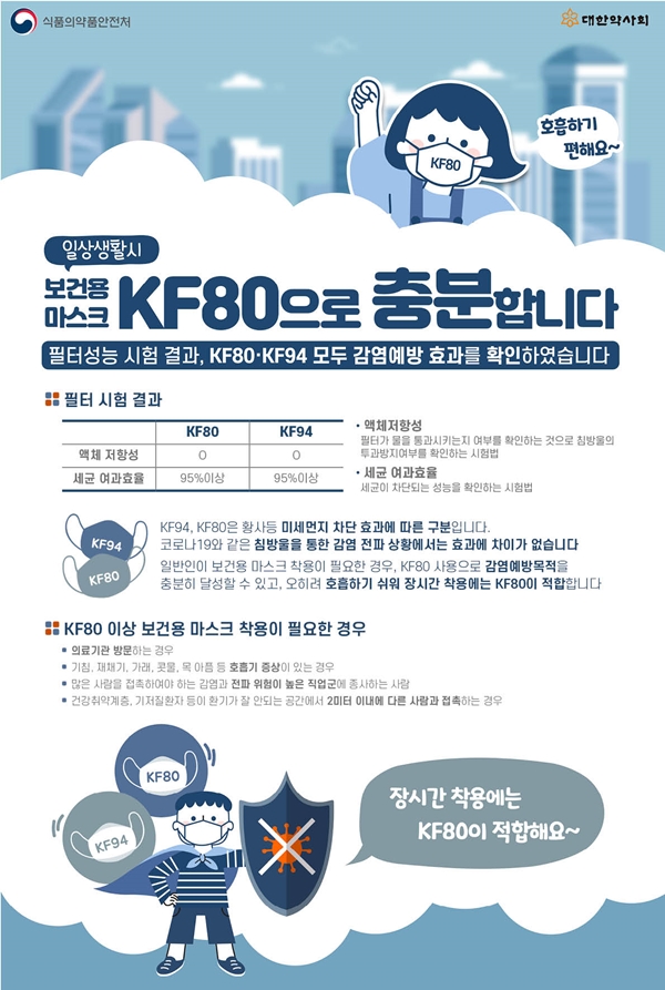 "KF80도 충분"…정부 포스터에 구매자 불만 해소될까?
