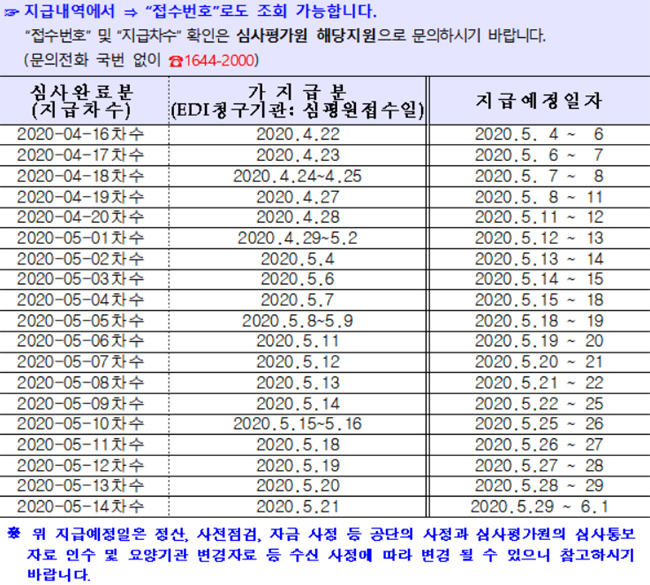 "요양기관, 10일 내 급여비 조기지급 일정 확인하세요"