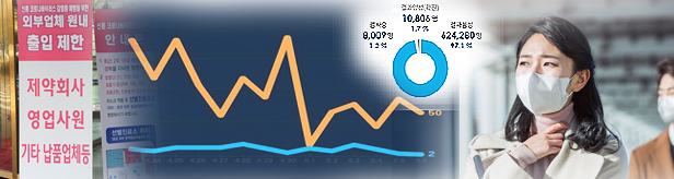제약사들, 재택근무 일제히 종료…생활방역 '조심조심'