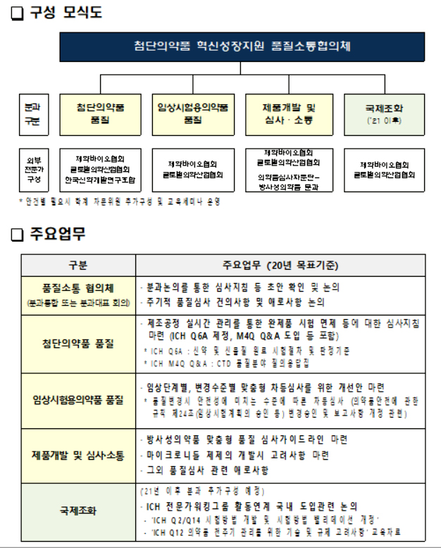 식약처, 연속제조 시 완제품시험 면제 대상·조건 마련