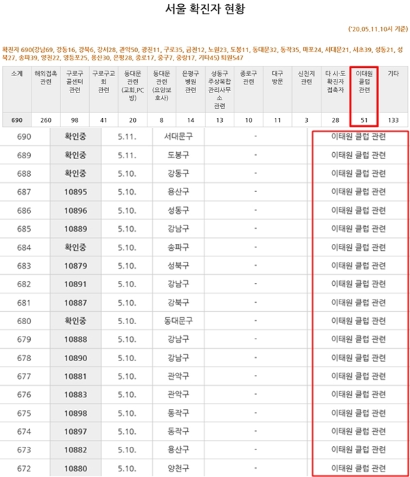 이태원발 코로나에 마스크 수요 급증…일부약국 품절