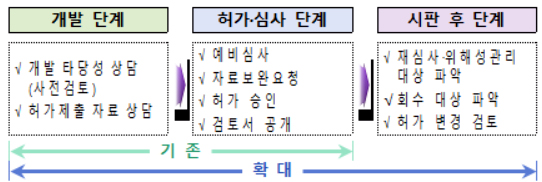 개발단계부터 시판후 관리까지 '품목관리자'가 상담