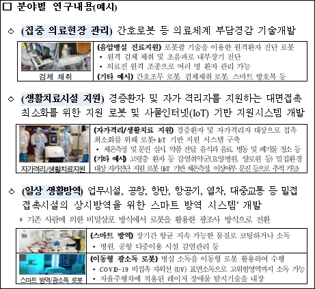 정부, 154억 투자해 '감염병 방역 로봇' 개발 추진