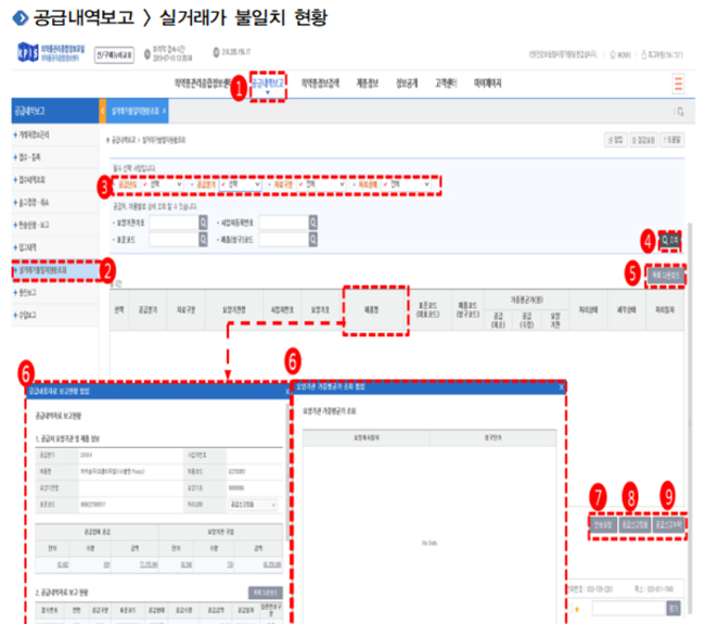 "약국 등 요양기관, 2018년도 4분기 구입약가 확인"