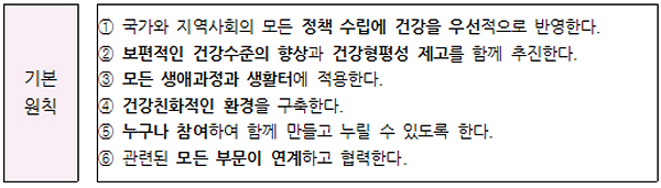 정부, 건강증진종합 10년계획 연말 발표…외국인도 포함