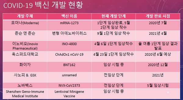 "국민 60%가 백신 맞아야 코로나19 유행 막는다"