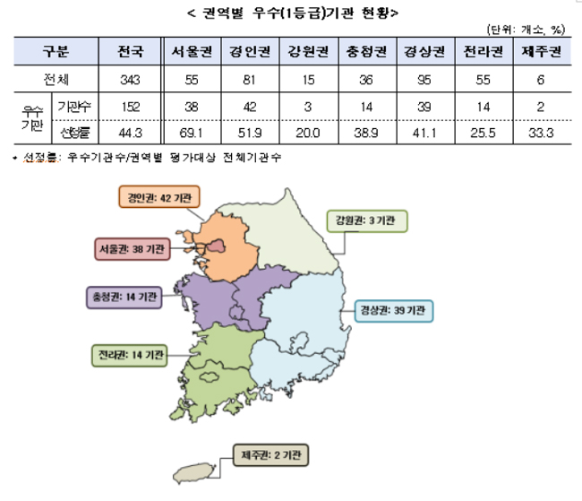 마취 환자 안전 관리 우수 병원 152개소 공개