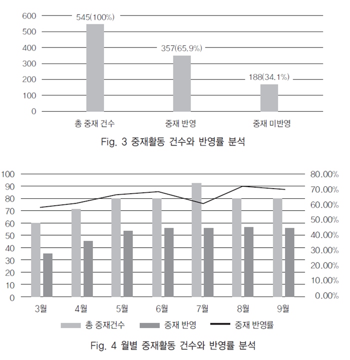병원 전담약사의 항균제 중재…처방 357건 수정