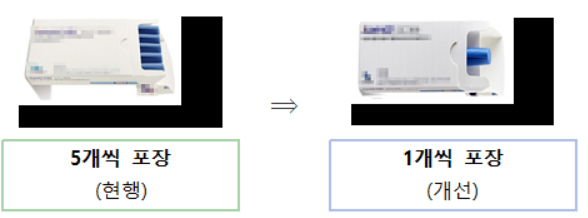 삭센다 등 자가주사제 1매 포장에 약국 재고관리 '숨통'