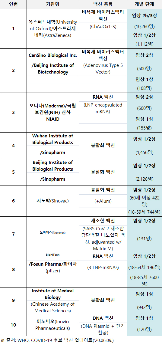 식약처, 코로나19 백신 임상시험 가이드라인 발간