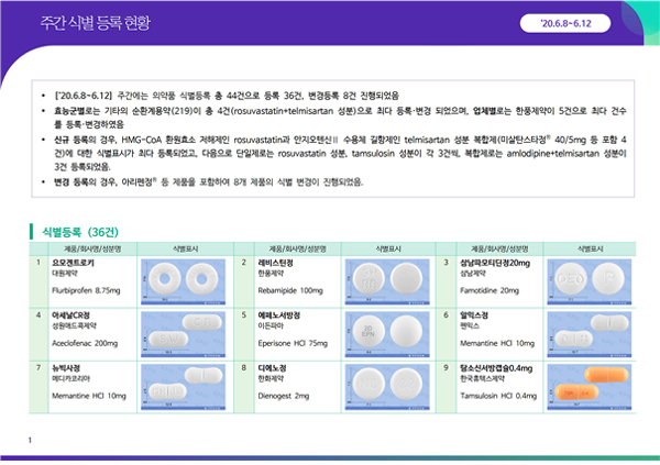 약정원, 6월 2주차 의약품 허가·식별 등록 현황 공개