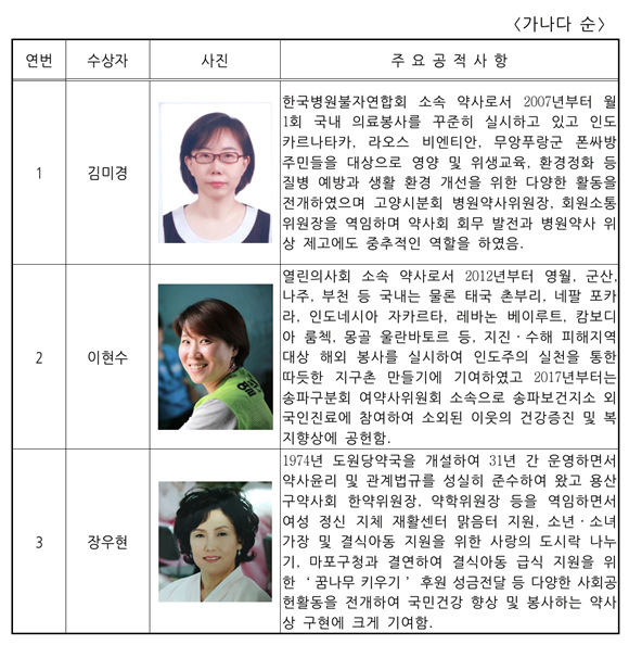 7회 자랑스러운 약사대상, 김미경·이현수·장우현 수상