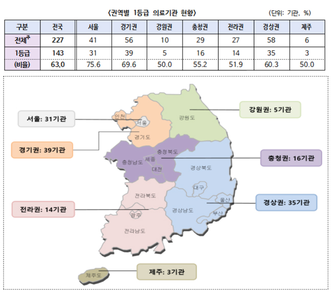 급성기뇌졸중 치료 잘하는 병원 143곳은 어디?