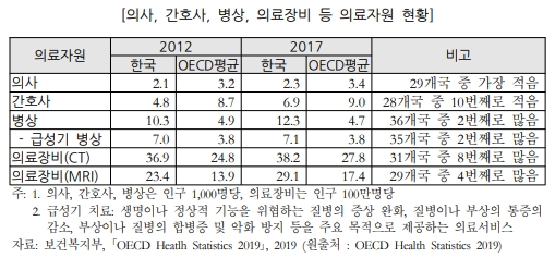 코로나 공공의료 민낯…"의사 적은데 고령의사 급증세"