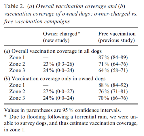 동물약국협회 "예방접종비 부담 커지면 접종률 감소"