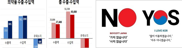 일본산 불매운동 1년...제약산업계는 '찻잔속 태풍' 