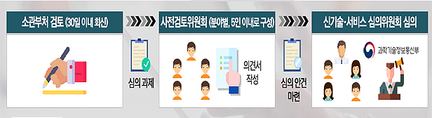 화상투약기 규제특례 내일 결판?…안건 상정 유력