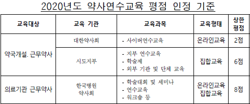 지역약사회서 교육 받는 병원약사, 달라진 제도에 혼란 