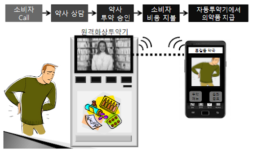 화상투약기 빗장풀기 분수령…약사사회 폭풍전야