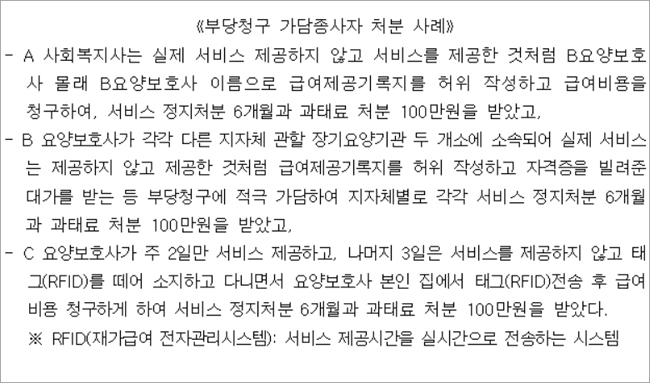 장기요양 부당청구 가담자 136명, 행정처분