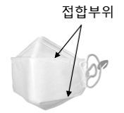 비말용 마스크 3개 제품 부적합 판정…액체 차단 미흡