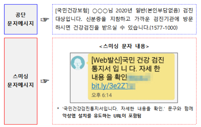 "건보공단 건강검진 스미싱 문자 조심하세요"