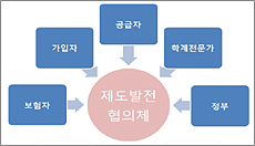 내년도 수가 평균인상률 1.99%…계약제도 개선안 마련