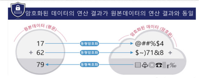 내달부터 국민연금 빅데이터 분석센터 운영
