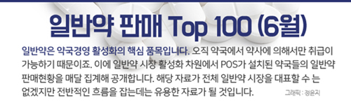 약국에도 여름이 성큼…모기·무좀·다한증 제품 '약진'