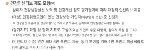 국민참여 건강인센티브, 연 최대 6만 포인트 제공