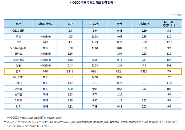 심상 찮은 보건의료인력 증원 움직임…코로나 나비효과
