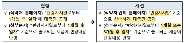 안전성 외 의약품 첨부문서 유예기간 3개월로 연장