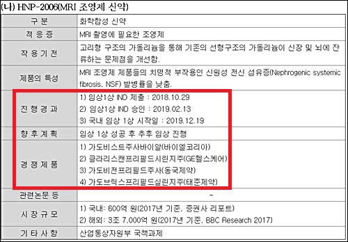 하나제약 "MRI조영제 신약, 연내 2상 돌입"