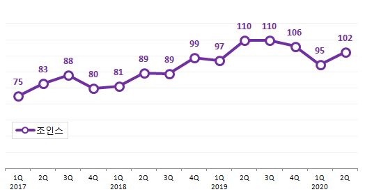 '스티렌·모티리톤' 웃고 '시네츄라' 울고…천연물약 희비