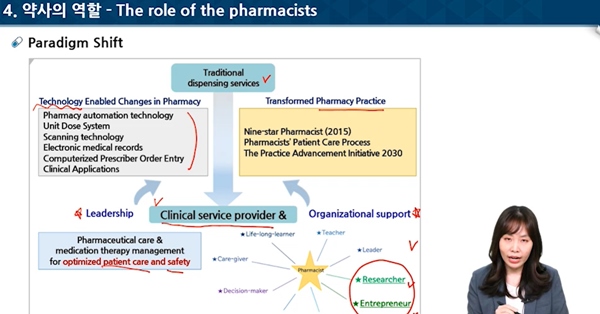 4차 산업시대, 사라질 직업이라는 약사…생존전략은?
